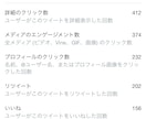 最安値！RT、拡散、50RT以上拡散ます どんなツイートでも拡散いたします！ イメージ2