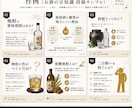 Instagramの投稿画像を作成します 手間のかかる投稿作業を丁寧にサポートします イメージ8