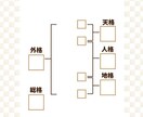 今後の人生、今年の運気等占います 今後気をつけた方がいいこと、行うといいことお伝えします。 イメージ2