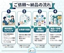 GASで業務自動化・外部連携ツールを作成します 毎日1時間の単純作業、GASで一瞬にしませんか？最短即日納品 イメージ4
