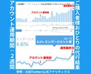VTuber専用！プロがTwitterを運用します Vライバー様や準備中様も◎ツイッター,Xを専属プロが運営！ イメージ4
