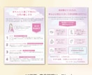 丁寧な接客とデザインで集客できるチラシ作ります 伝わりやすい動線設計でお客様のお悩みを解決します！ イメージ3