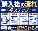 AIで伝わる資料3枚の下書きを一緒に作ります 構成から資料3枚の文章下書きまで自分のテーマで完成 イメージ3