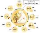 未来設計✷人生の転換期を数秘で占います 【一生使える人生周期表付】運気・転機のタイミングを知る イメージ4