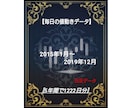 毎日の株価データ 2015年~2019年販売します 市場を深く分析するための株価データを販売中！ イメージ1