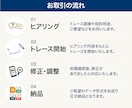 画像をAiでデータ化します 手描きイラストや画像、ロゴなどを丁寧にトレースします！ イメージ2