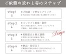 幅広いジャンル！伝わるデザインを丁寧にいたします 集客につながる上質チラシを制作します イメージ3