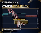 MT4/MT5初心者必見ダウ理論の目線を表示します マルチフレーム対応、目線転換ライン、トレンド転換初動お知らせ イメージ4