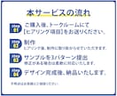 ぱっと目に留まるWEB画像制作承ります 先着10名様限定で破格の1500円！ イメージ2