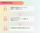 Instagram 日本人女性フォロワー増やします 出店記念価格｜100人＋サービス10人⭐最高品質｜減少無し イメージ3