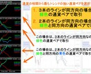 バイナリー・ＦＸ『順張り手法』が身につきます 専業トレーダーの手法・インジケーターを提供！ イメージ2