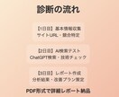 AI時代のEC生き残り診断レポート提出します AI時代でPVが9分の1に激減！Webサイト生き残り現状分析 イメージ9
