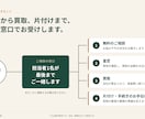 営業資料・提案書を構成から48時間で作ります メモ書きでOK｜修正無制限｜テキストだけで完結 イメージ3