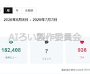 160万PVメディアnoteにPR広告掲載します SEO・認知拡大に最適！記事内PRで効果的な宣伝をご提供 イメージ4