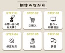 クリックに繋がるコナラ商品画像制作します 説明画像の制作も対応可能です。 イメージ3