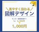 見やすく伝わる図解をデザインいたします 現役保育士が届ける、安心感と温かさのある図解デザイン イメージ1