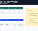 CSV・Excel作業をPythonで自動化します 結合・重複削除・集計・Excel出力まで丁寧に対応 イメージ2