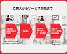 インスタグラムで集客するための相談に乗ります 【ビデオチャット使用】ヒアリング/アカウント添削/導線設計 イメージ4