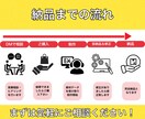 YouTubeの動画編集代行承ります あなたに代わって面倒な動画編集のお手伝いいたします！ イメージ2