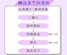 動画編集者様向け｜テロップ・字幕入力を代行します カット済み動画を送るだけ！フルテロップ対応！ イメージ4