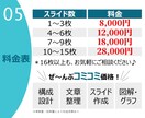 提案資料をPowerPointで見やすく作成します 文章構成重視のシンプルデザインで、比較的安価に対応いたします イメージ6