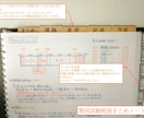 一級建築士製図試験　勉強ノートを売ります 合格者のノートをもらって効率的に勉強しよう！ イメージ5