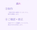 限定3名様｜1枚1500円｜医療バナー制作します 修正無制限｜医療知識を活かして、丁寧に制作します。 イメージ6