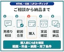 デザイン支給のLPをレスポンシブ実装します HTML・CSSでスマホ対応、ソースと修正手順を納品 イメージ5