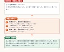 面接の想定質問と回答例を作成します 応募先に合わせた質問20問と答え方の例 イメージ2