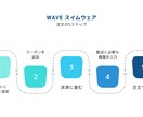 届ける人の「こころ」に残すパワポ資料、共に作ります 修正はもちろん！０からパワポ資料！とっても見やすいパワポ資料 イメージ4