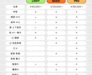 Live2Dモデリング承ります 一枚絵、パーツ分け・修正対応可能！ イメージ2