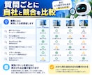 AI検索で競合との差を見える化します なぜ競合がAIに選ばれるのか、差と不足情報を分析 イメージ3