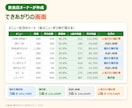 飲食店のメニューを人気×利益で4つに仕分けます 材料と出数を入れるだけ。人気メニューの利益がExcelで出る イメージ3