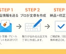ヤフオク文章代行／高値で売れる文章を作成します 累計3000件・99.6%のプロ実績とSEO×心理学戦略 イメージ5