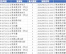 地震発生時の安否確認システム　自動で配信します 月額無料！企業の防災・BCP対策に使える安否確認システム イメージ6