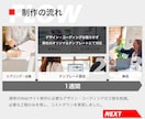 格安で本格的なホームページお作りします SEO、セキュリティも兼ね備えた本格Webサイトをお届け！ イメージ3