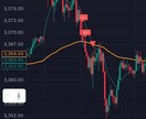 GOLD強力シグナル！5分確定足で高精度反応します 結果が出すぎ公開を決意！裁量の迷いを減らすデイ用サインツール イメージ2
