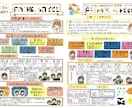 学習塾に特化した手書きチラシ作成します 学習塾の集客のお手伝いさせてください！ イメージ1