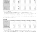 投資家向けに上場企業のリサーチ＆分析を行います 事業内容と決算情報から企業分析を行いレポートにまとめます イメージ5