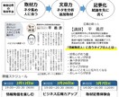 SNSの活用法を教えます 広報の助っ人。30のSNSを活用する広報コンサルタントです。 イメージ1