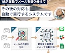 問い合わせを【AIが仕分け・返信、仕組み化】します 【「初回限定3名様！！】問い合わせの返信に何分使ってますか？ イメージ1