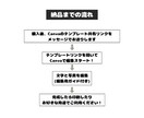 ペットサロン・トリミングサロン開業をお手伝いします ペットサロン開業・運営に必要なテンプレートを詰め込みました！ イメージ5