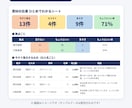 在庫を貼るだけで発注数が出るExcelを販売します 毎週の在庫を貼るだけ。発注する数と理由、KPI表まで自動 イメージ4