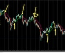 日経225専用の魔法のラインを当日に提供いたします トレンドフォロー系のインジケターです。 イメージ2