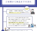 チラシなど｜広告デザインの制作をします いろんなデザインで応援します！ イメージ3