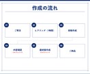 話すだけ！元メーカー採用責任者が書類作成代行します 「あなたの強み」を言語化！履歴書・職務経歴書作成代行 イメージ3
