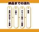画像からAiデータを作成します 丁寧・迅速にトレース対応いたします！ イメージ5
