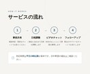 開発マネージャーが技術・キャリアの相談に乗ります 現役マネージャーが技術・キャリアの課題を一緒に整理します イメージ4