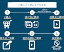 シンプルな写真が語るオープニングムービーを作ります 素材を送るだけ！ゲストの心を引き込むシンプルな映像をお届け！ イメージ8