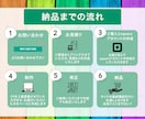 squareを利用したECサイトを制作します 初めてネットショップを作る方の為のECサイト制作サービスです イメージ3